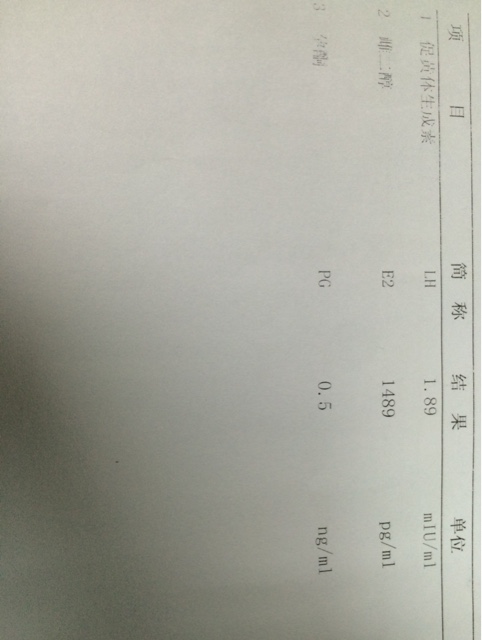 试管婴儿胚胎移植艰难的第十四天,试管婴儿艰难备孕