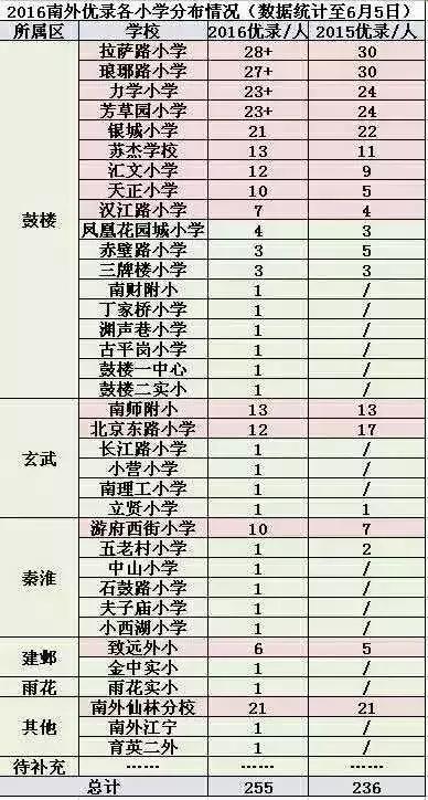 新城小学已“哭过”,下一个哭的可能是五老村小学