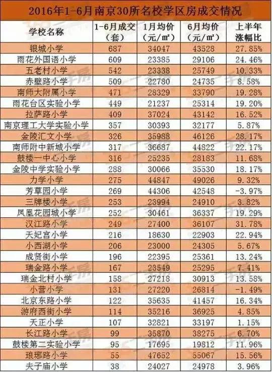 新城小学已“哭过”,下一个哭的可能是五老村小学
