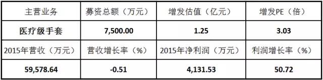 三板股票投资,三板定增融资