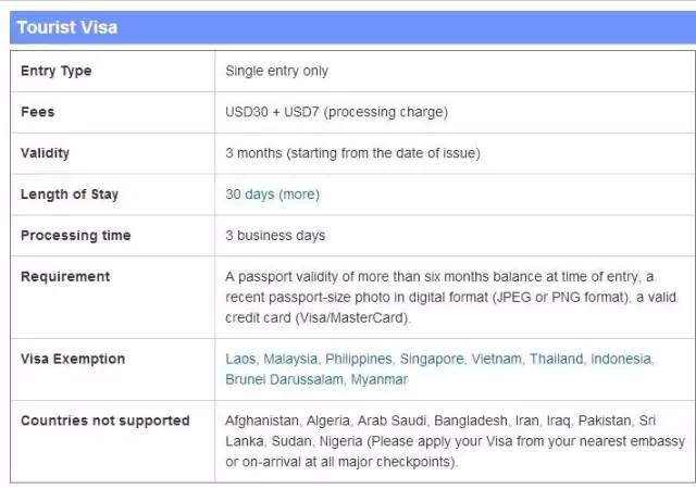 柬埔寨电子签证申请流程,柬埔寨签证办理流程和费用
