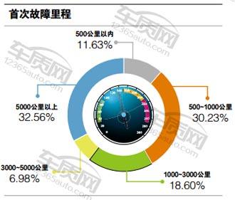 百名车主评新车东风英菲尼迪,百名车主评观致3