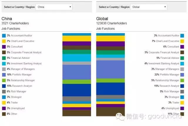 被人民日报多次推荐的特许金融分析师（CFA）真的值得考吗？