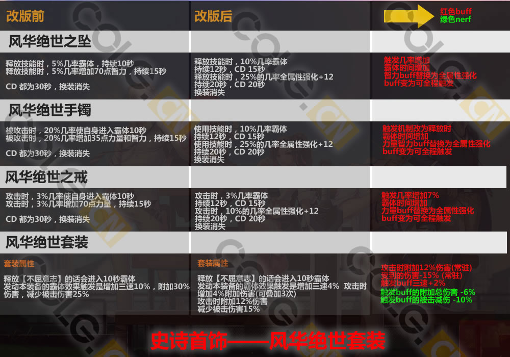 2021体验服更新了什么,10.19装备改版韩服国服啥时候更新