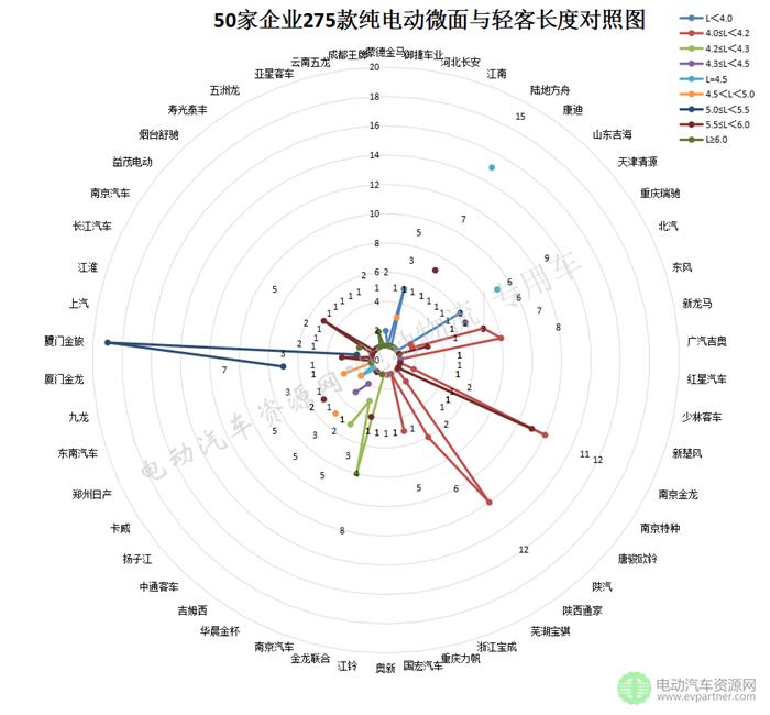 轻客型物流车,电动轻客物流版排行