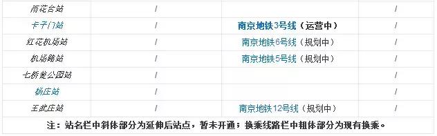 南京花园路地铁6号线地面规划,南京地铁s8号线最新时间规划
