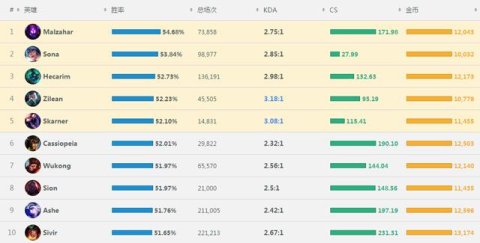 辅助中的法术机关枪用她对面就已经爆炸