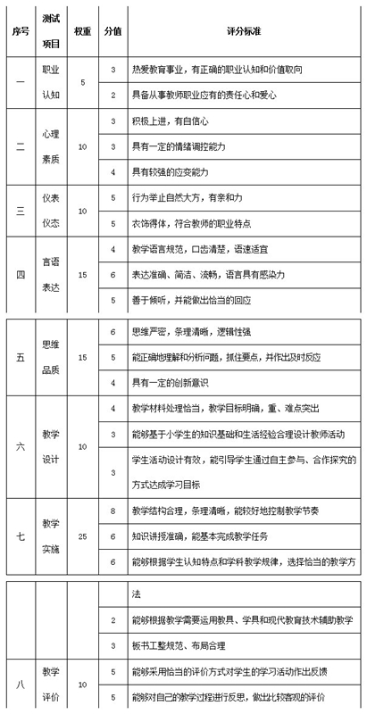 教师资格证面试主考官如何评分,体育教师资格证面试评分标准