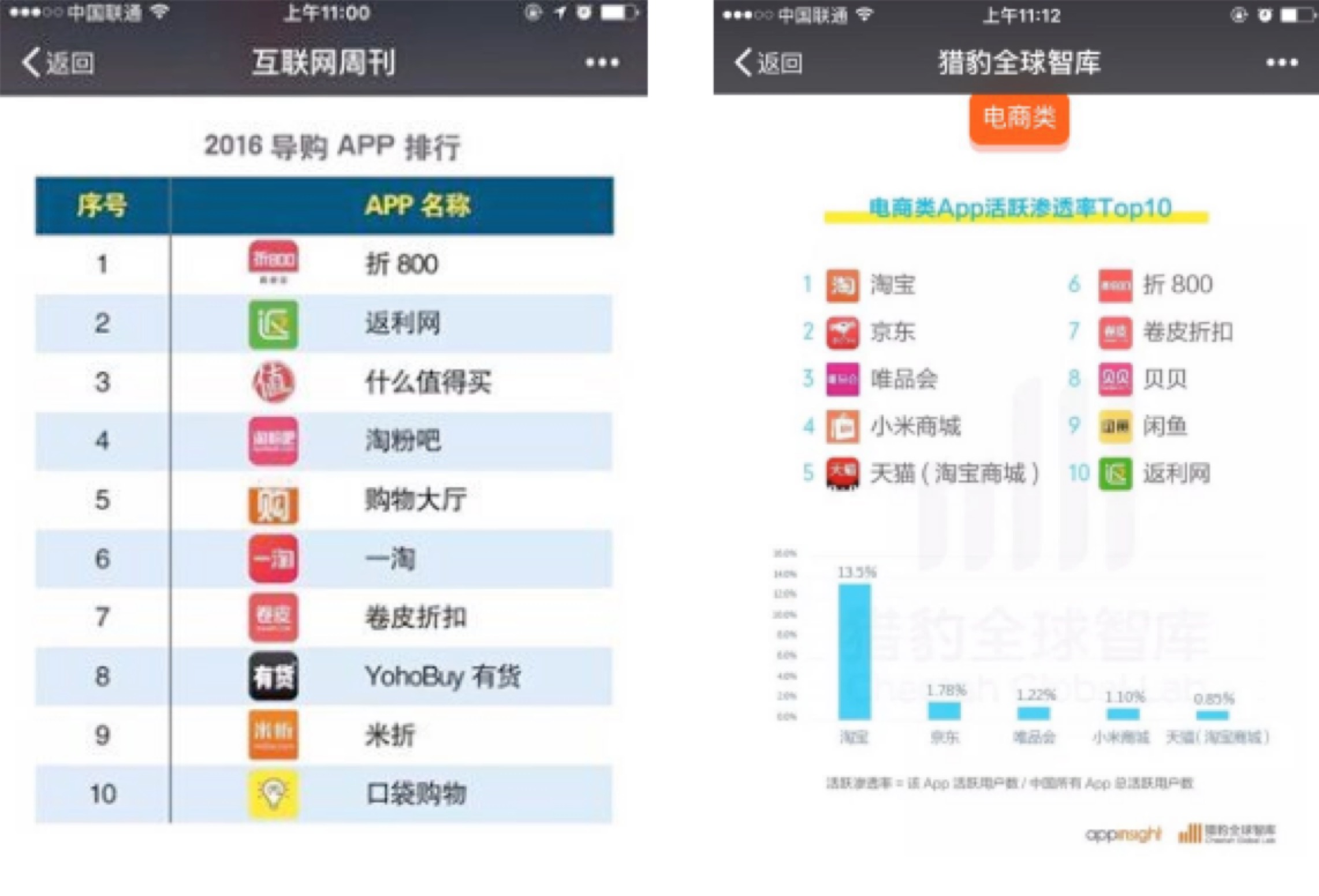 折800跨境电商,折800现状