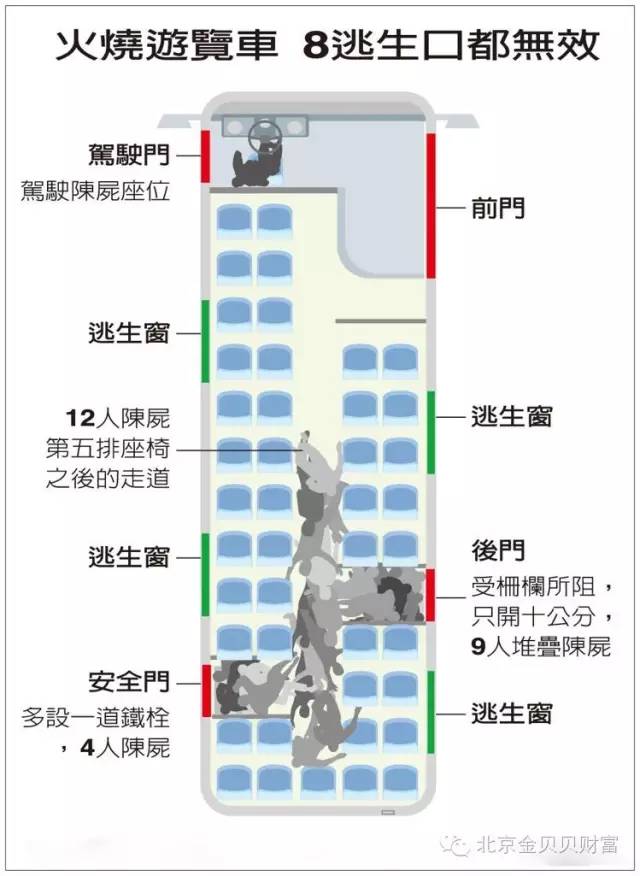 大家忘记的台湾遇难大巴教导我们要必须学会的逃生知识！