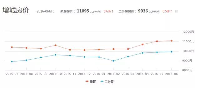 北上广一套房在美国能买到什么 (广州增城一套房子多少钱左右)