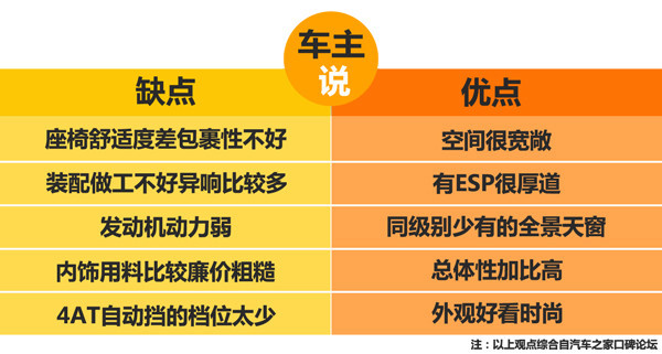 绅宝x35全面评测,绅宝x35缺点