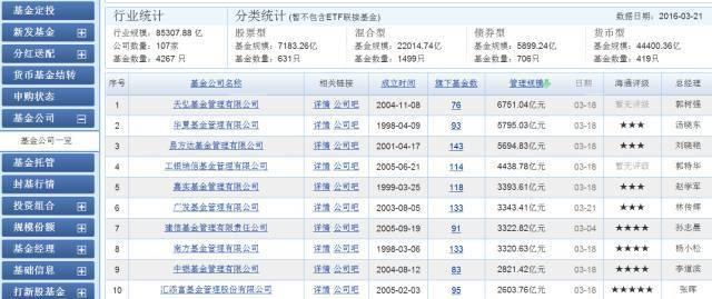 手把手教你如何选基金,手把手教你如何选基本面好的股票