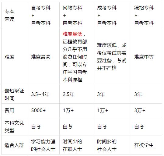 专本套读是国家认证吗,专本套读需要几年国家承认吗
