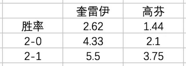 联赛高手预测今日球赛比分,高手预测今日球赛进球数