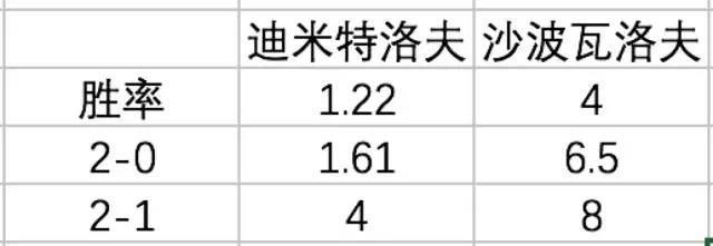 联赛高手预测今日球赛比分,高手预测今日球赛进球数