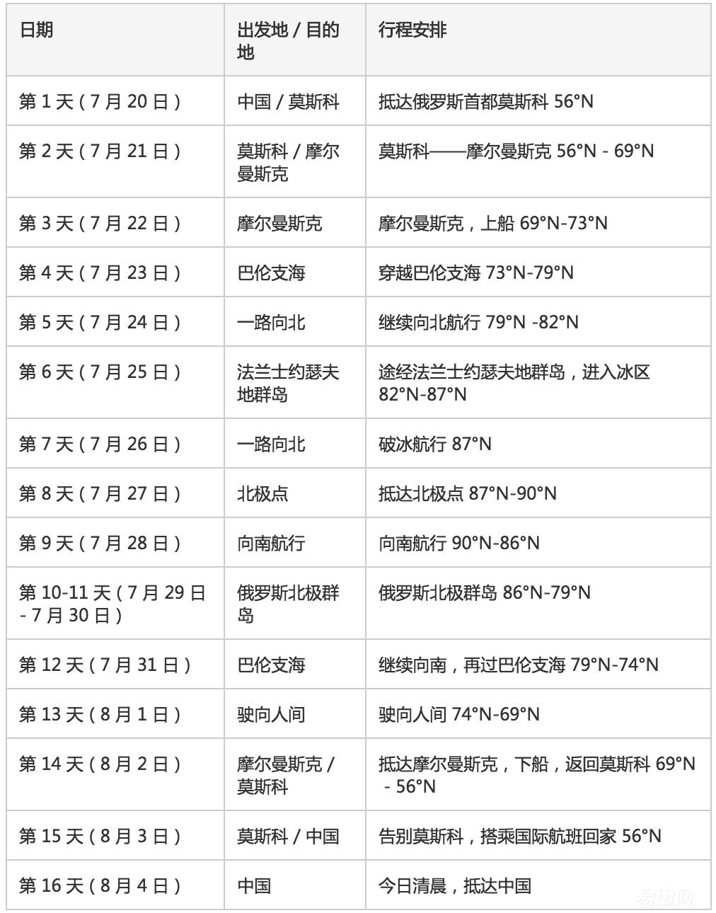 夏日大作战oz系统,夏日大作战