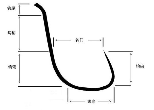 溪流鱼钩与海夕鱼钩型号一样,鱼钩型号大小对比表及鱼钩的介绍