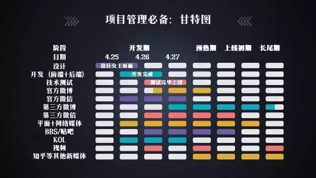 分享|10分钟教会怎样炼成优秀的活动策划