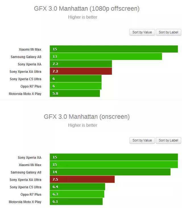 索尼xperiaxa2ultra,大屏索尼手机xperiazultra