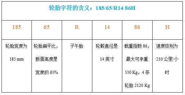 汽车轮胎哪个品牌好性价比高评测,长安cs55plus蓝鲸版的轮胎品牌
