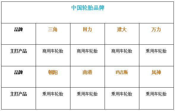 汽车轮胎哪个品牌好性价比高评测,长安cs55plus蓝鲸版的轮胎品牌