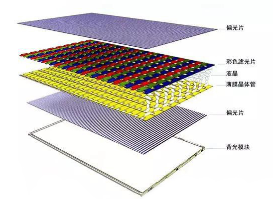 手机屏幕应该选哪种,买手机屏幕需要注意什么