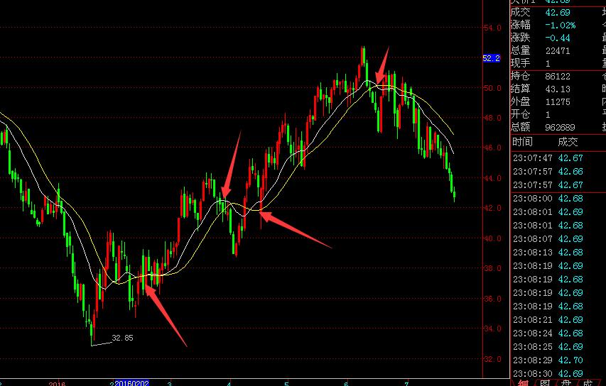 澶氱┖瓒嬪娍娉㈡鎿嶄綔鎸囨爣,澶氱┖娉㈡瓒嬪娍鎸囨爣婧愮爜