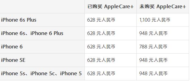 iphone如何彻底碎屏,iphone碎屏还有必要修么
