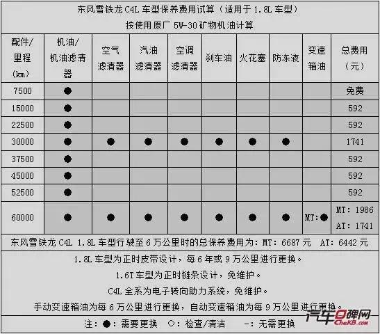 雪铁龙c4l车门异响什么情况,雪铁龙世嘉通病异响
