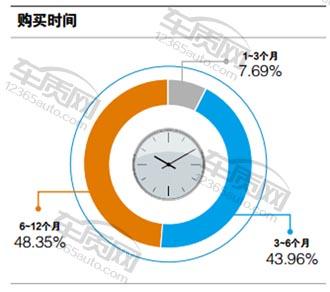 百名车主评新车东风英菲尼迪,百名车主评观致3