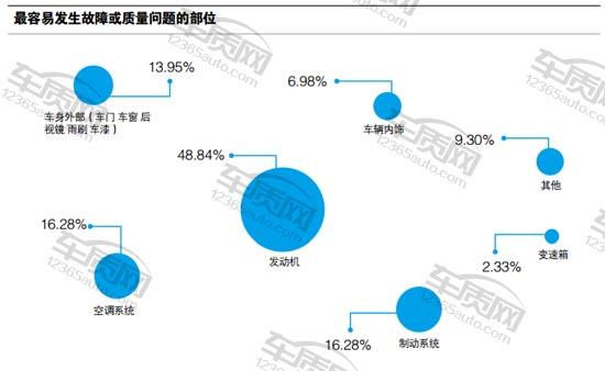 百名车主评新车东风英菲尼迪,百名车主评观致3