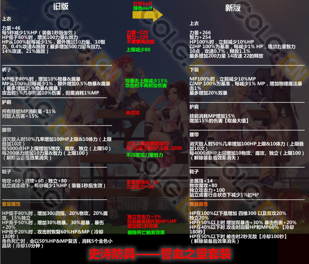 2021体验服更新了什么,10.19装备改版韩服国服啥时候更新