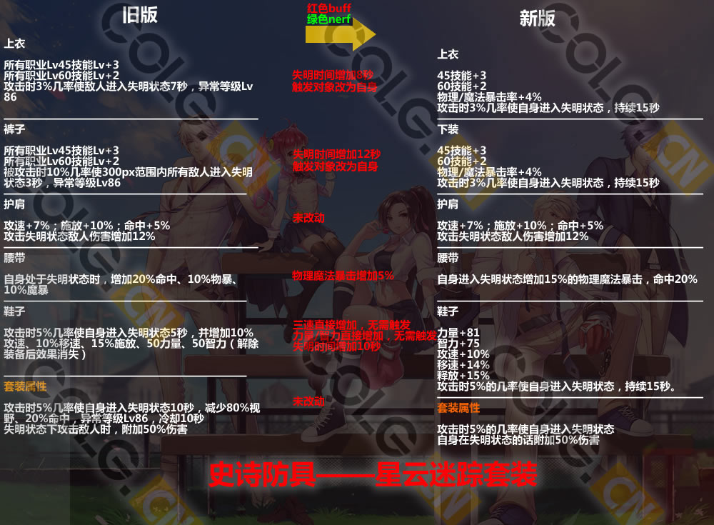 2021体验服更新了什么,10.19装备改版韩服国服啥时候更新