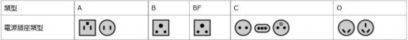各国的插座,各国插座款式大全