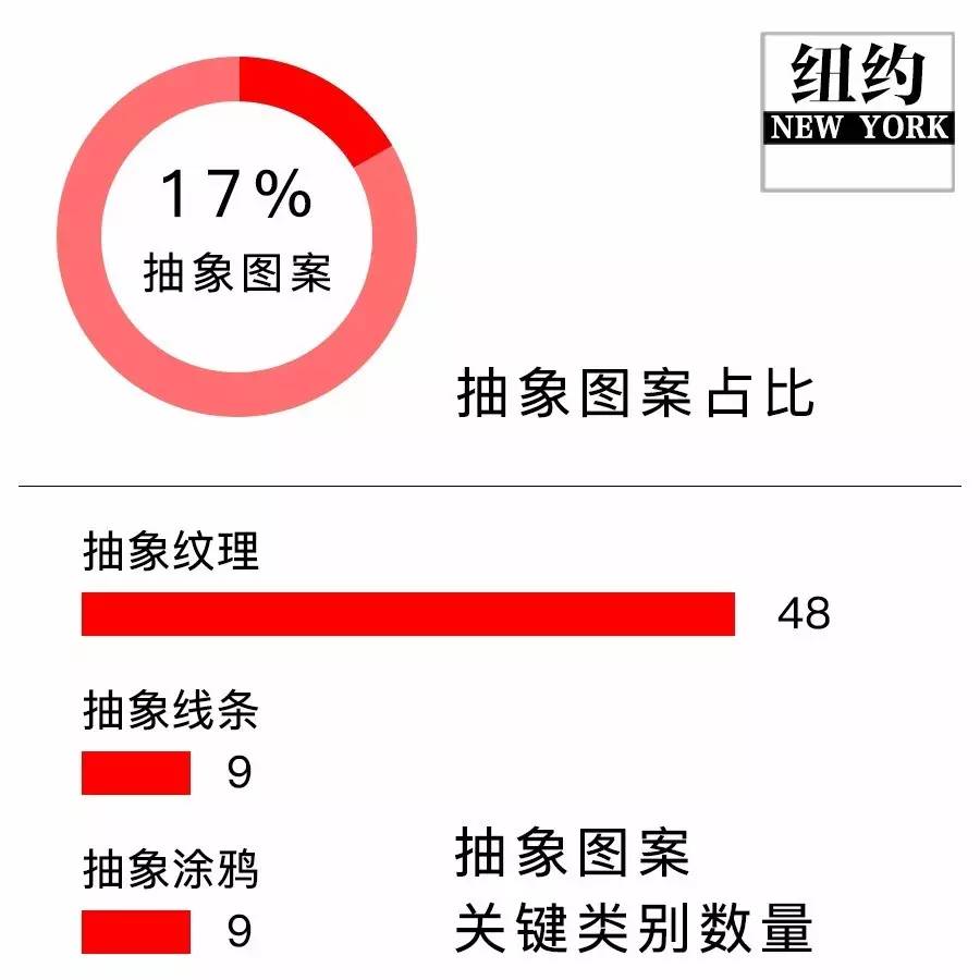 秋冬印花图案趋势,今年比较火的印花图案
