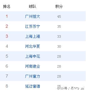 延边富德vs广州恒大,延边富德现状如何