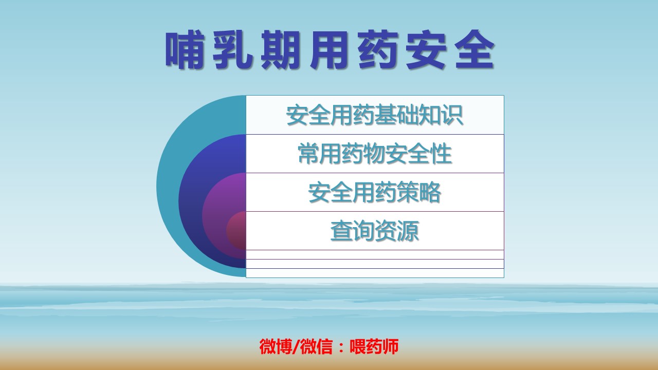 哺乳期用药课件,微课护理内分泌