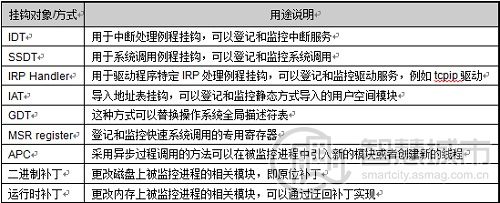 znv力维,中兴力维监控软件