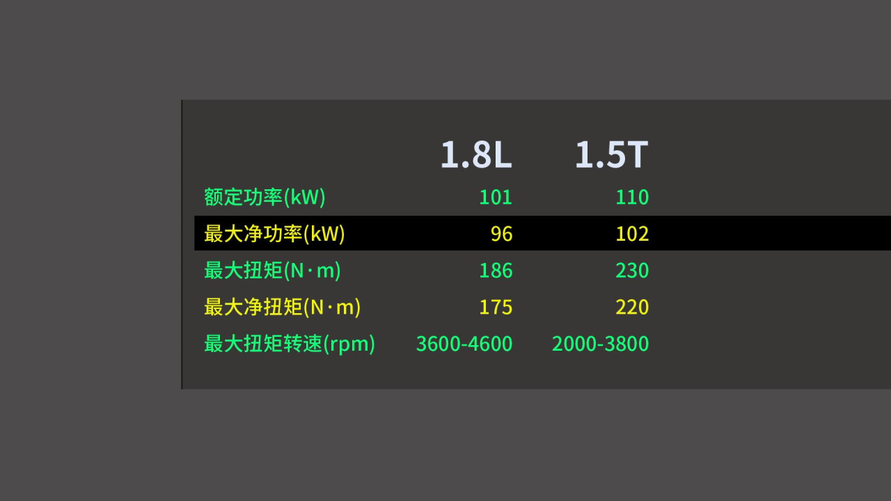 宝骏5601.5t动力总成,16款宝骏560手动挡1.5t豪华型