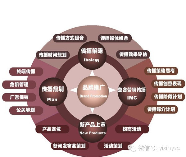 品牌营销如何破局,如何做好区域性品牌营销