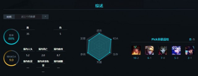 deft下路一打二uzilpl夏季赛,deftez下路双杀uzimata