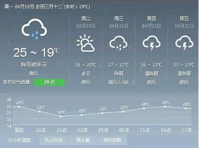 温湿度传感器无线,无线温湿度传感器性能指标