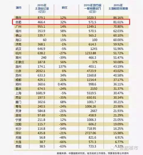 合肥现在房价跌了还是涨了,合肥房价怎么又涨了