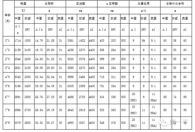 现在哪款奶粉最适合中国宝宝,纯进口奶粉适合中国宝宝吗