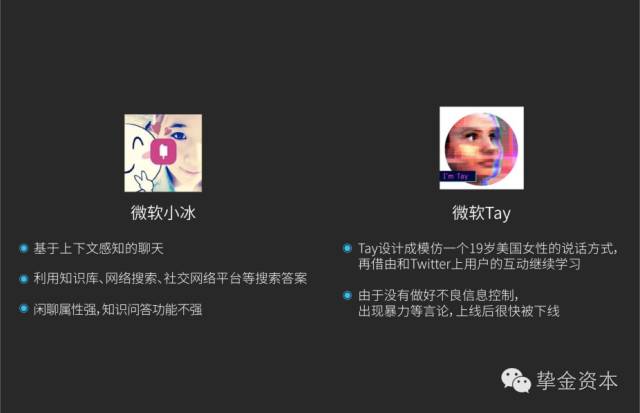 做投资需要懂哪些学问,人工智能聊天机器人的技术可行性