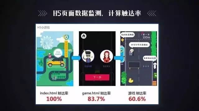 分享|10分钟教会怎样炼成优秀的活动策划