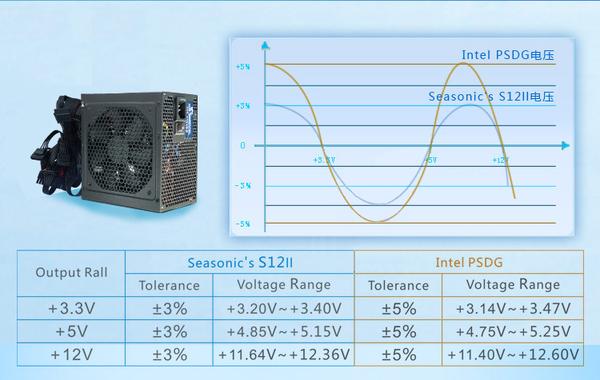 海韵s600,海韵六代电源