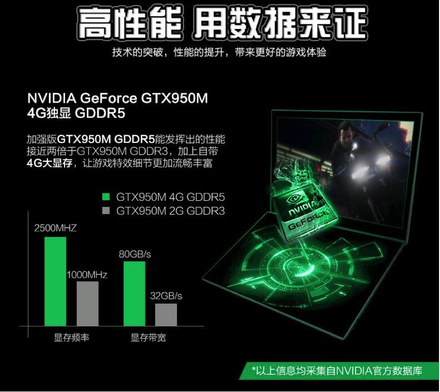 3000元gta畅玩笔记本,炫龙毁灭者dc29400