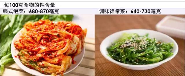 低盐等于低钠吗？5分钟带你了解高血压饮食